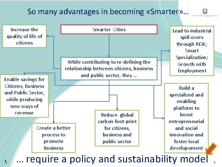 So many advantages in becoming «Smarter» … Smarter Cities Increase the quality of life