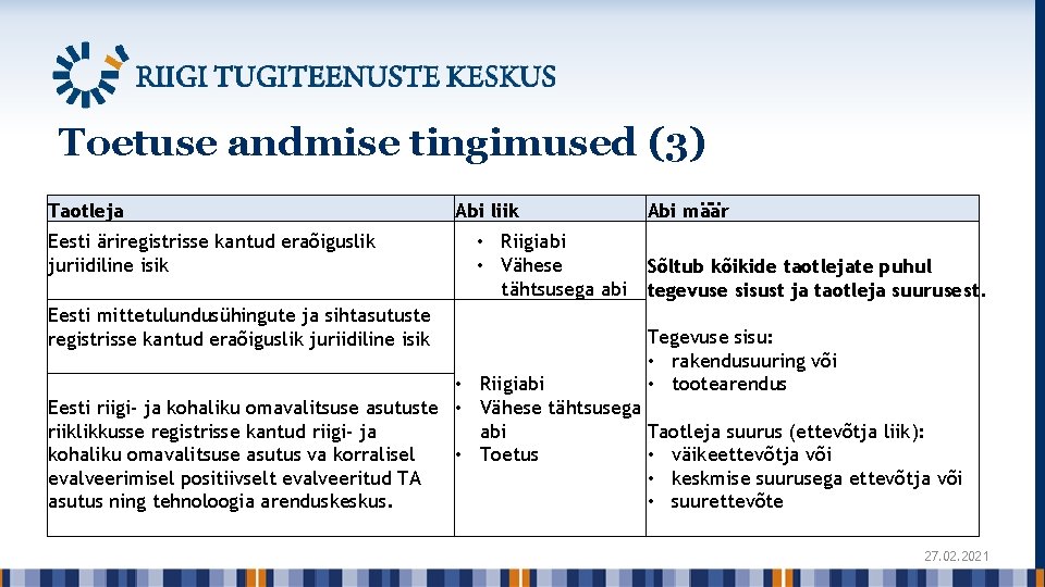Toetuse andmise tingimused (3) Taotleja Abi liik Eesti äriregistrisse kantud eraõiguslik juriidiline isik •