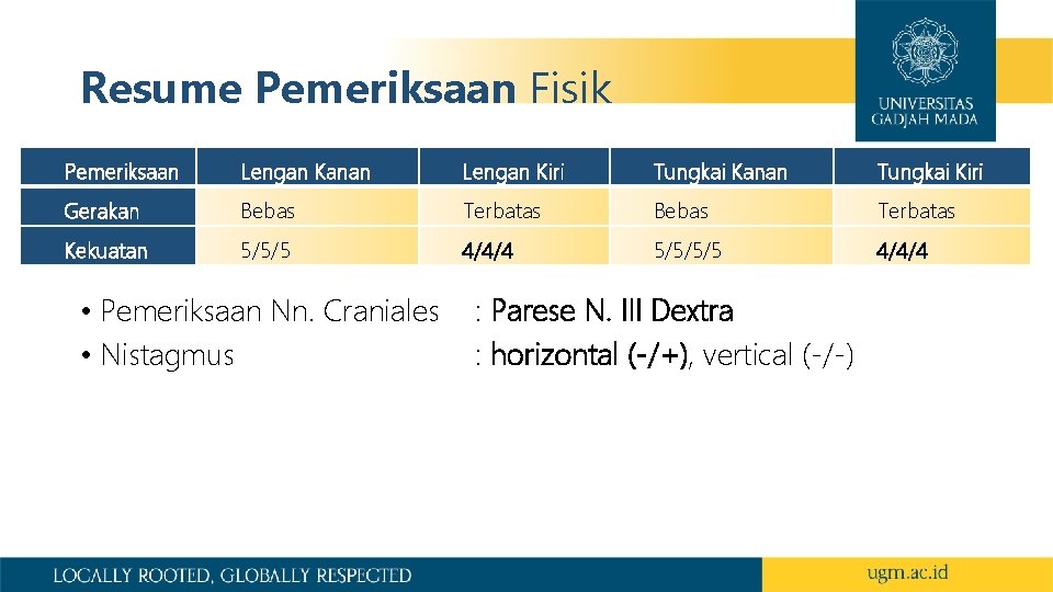 Resume Pemeriksaan Fisik Pemeriksaan Lengan Kanan Lengan Kiri Tungkai Kanan Tungkai Kiri Gerakan Bebas