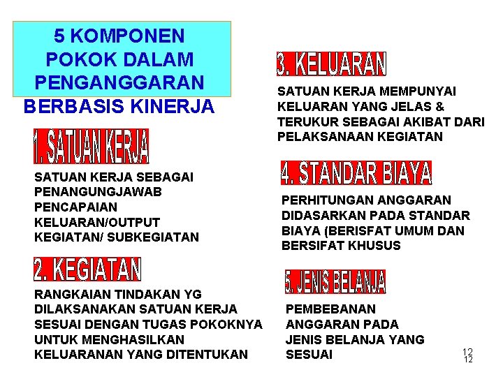 5 KOMPONEN POKOK DALAM PENGANGGARAN BERBASIS KINERJA SATUAN KERJA SEBAGAI PENANGUNGJAWAB PENCAPAIAN KELUARAN/OUTPUT KEGIATAN/