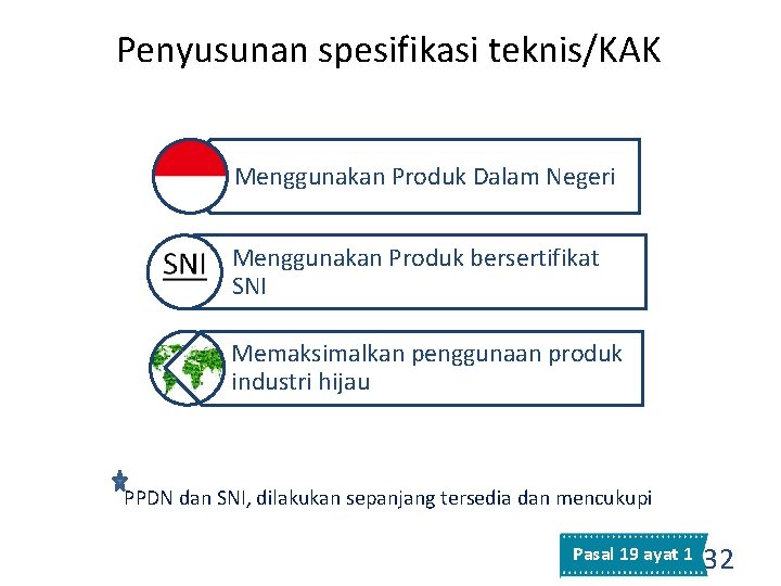 Penyusunan spesifikasi teknis/KAK Menggunakan Produk Dalam Negeri Menggunakan Produk bersertifikat SNI Memaksimalkan penggunaan produk