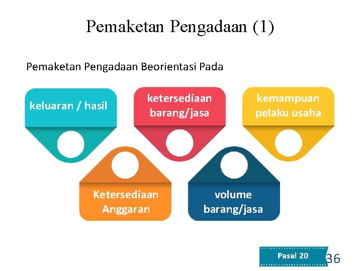 Pemaketan Pengadaan (1) Pemaketan Pengadaan Beorientasi Pada keluaran / hasil ketersediaan barang/jasa Ketersediaan Anggaran