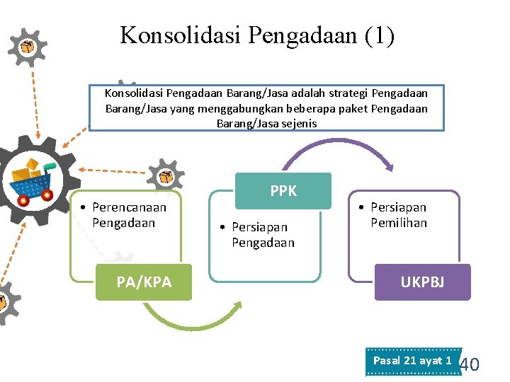 Konsolidasi Pengadaan (1) Konsolidasi Pengadaan Barang/Jasa adalah strategi Pengadaan Barang/Jasa yang menggabungkan beberapa paket