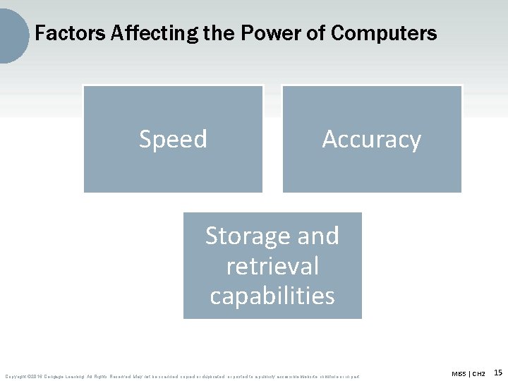 Factors Affecting the Power of Computers Speed Accuracy Storage and retrieval capabilities Copyright ©