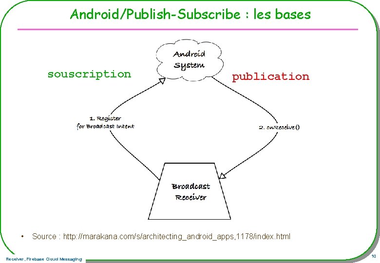Android/Publish-Subscribe : les bases souscription • publication Source : http: //marakana. com/s/architecting_android_apps, 1178/index. html