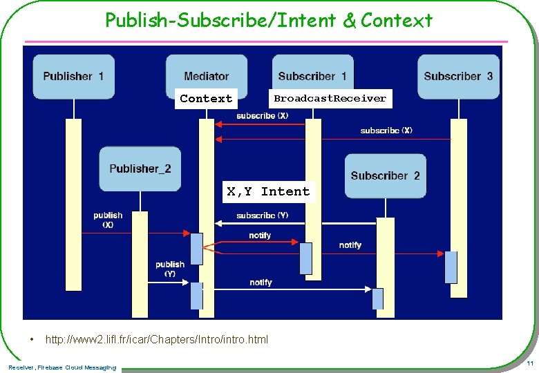 Publish-Subscribe/Intent & Context Broadcast. Receiver X, Y Intent • http: //www 2. lifl. fr/icar/Chapters/Intro/intro.