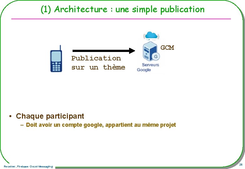 (1) Architecture : une simple publication GCM Publication sur un thème • Chaque participant