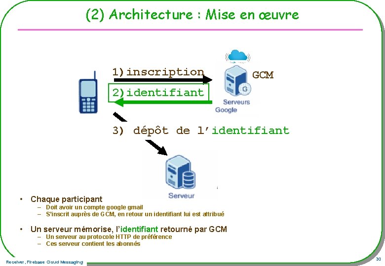 (2) Architecture : Mise en œuvre 1)inscription GCM 2)identifiant 3) dépôt de l’identifiant •