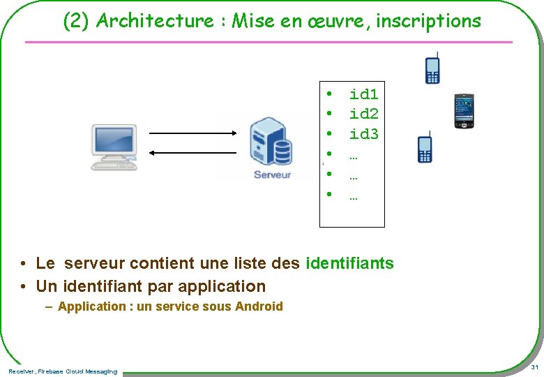 (2) Architecture : Mise en œuvre, inscriptions • • • id 1 id 2