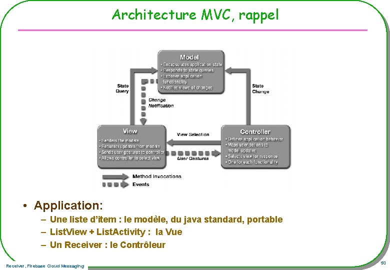 Architecture MVC, rappel • Application: – Une liste d’item : le modèle, du java