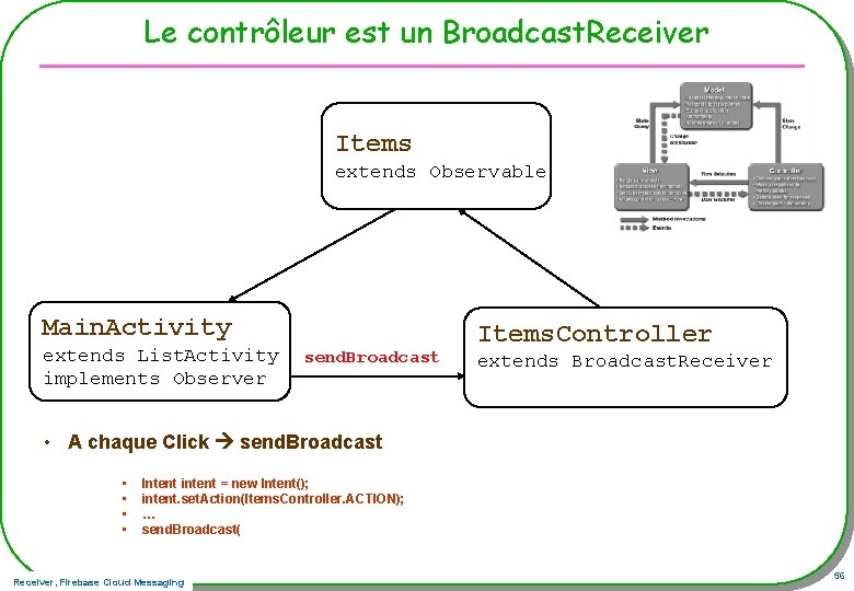Le contrôleur est un Broadcast. Receiver Items extends Observable Main. Activity extends List. Activity