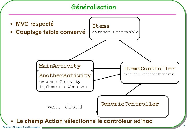 Généralisation • MVC respecté • Couplage faible conservé Main. Activity extends List. Activity Another.