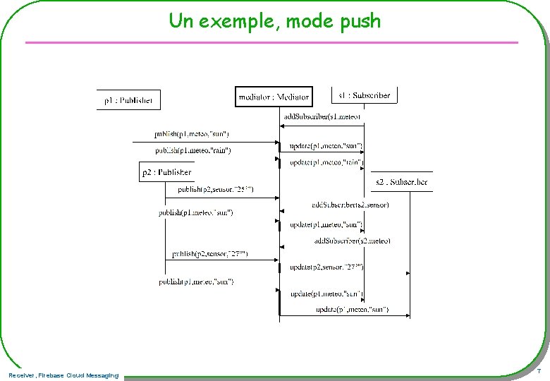 Un exemple, mode push Receiver, Firebase Cloud Messaging 7 
