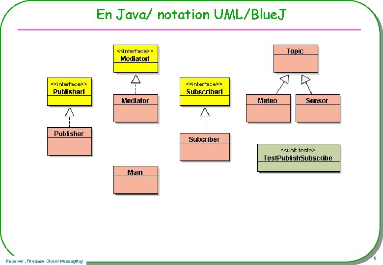 En Java/ notation UML/Blue. J Receiver, Firebase Cloud Messaging 8 