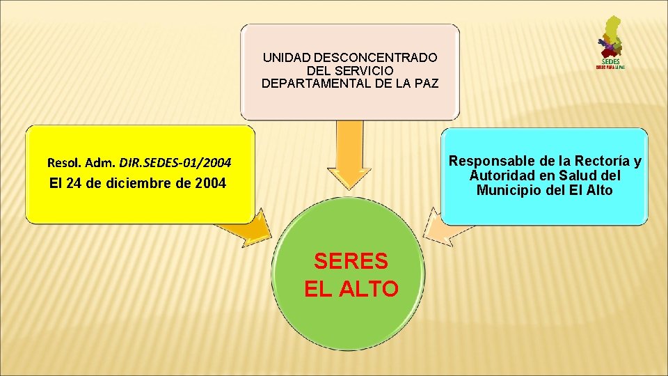 GOBIERNO AUTNOMO DEPARTAMENTAL DE LA PAZ SERVICIO DEPARTAMENTAL