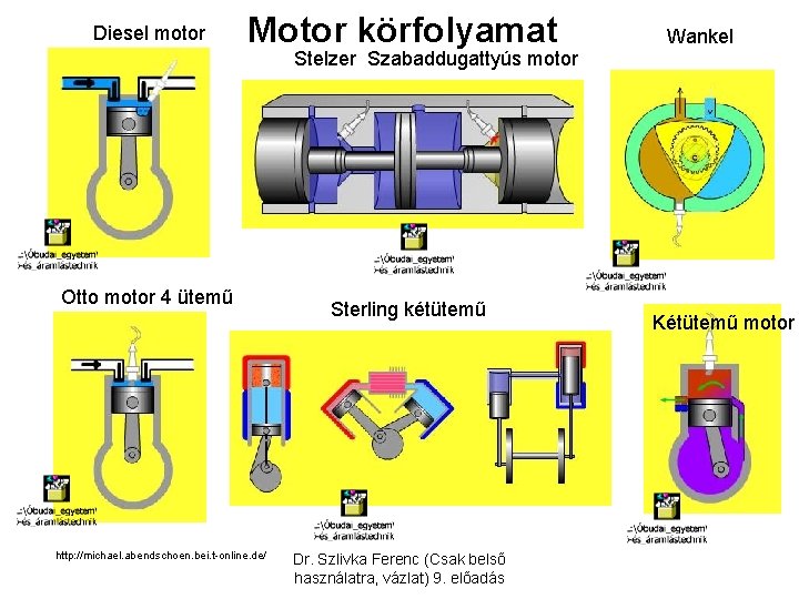 Diesel motor Motor körfolyamat Stelzer Szabaddugattyús motor Otto motor 4 ütemű http: //michael. abendschoen.