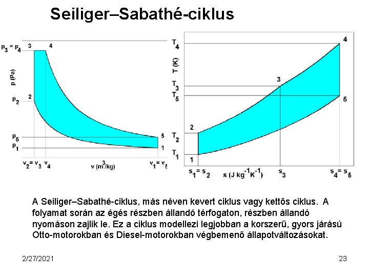 Seiliger–Sabathé-ciklus A Seiliger–Sabathé-ciklus, más néven kevert ciklus vagy kettős ciklus. A folyamat során az Seiliger–Sabathé-ciklus A Seiliger–Sabathé-ciklus, más néven kevert ciklus vagy kettős ciklus. A folyamat során az