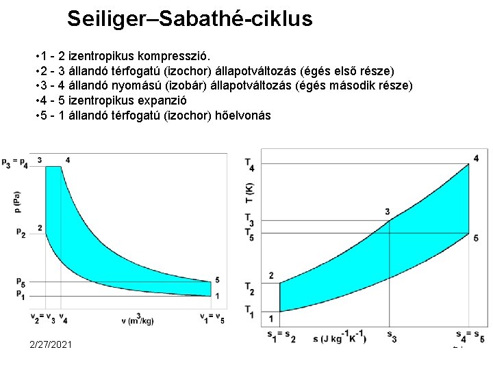 Seiliger–Sabathé-ciklus • 1 - 2 izentropikus kompresszió. • 2 - 3 állandó térfogatú (izochor)