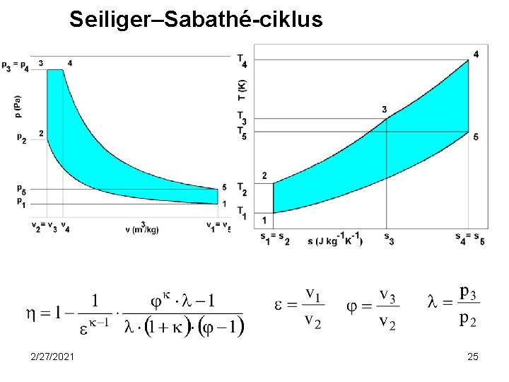 Seiliger–Sabathé-ciklus 2/27/2021 25 Seiliger–Sabathé-ciklus 2/27/2021 25