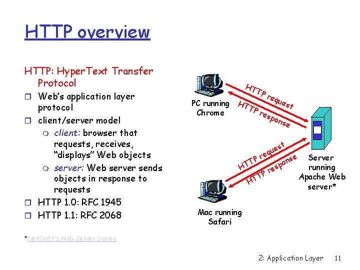 HTTP overview HTTP: Hyper. Text Transfer Protocol r Web’s application layer protocol r client/server