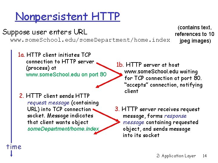 Nonpersistent HTTP (contains text, Suppose user enters URL references to 10 www. some. School.
