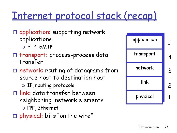 Internet protocol stack (recap) r application: supporting network applications m FTP, SMTP r transport:
