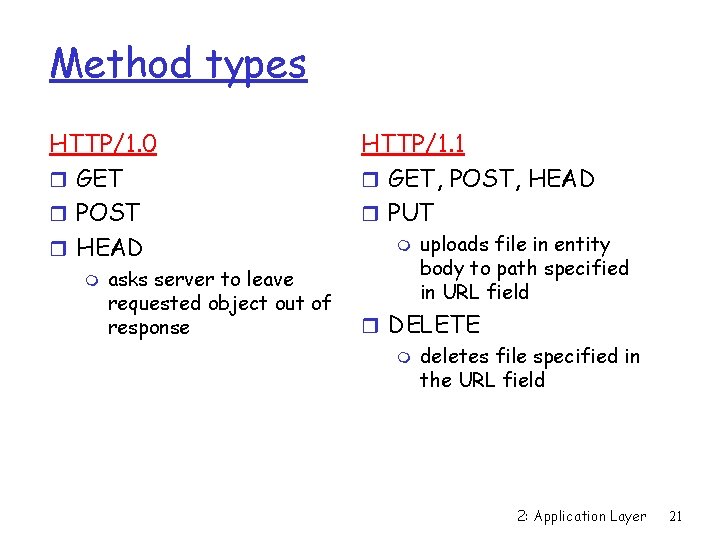 Method types HTTP/1. 0 r GET r POST r HEAD m asks server to