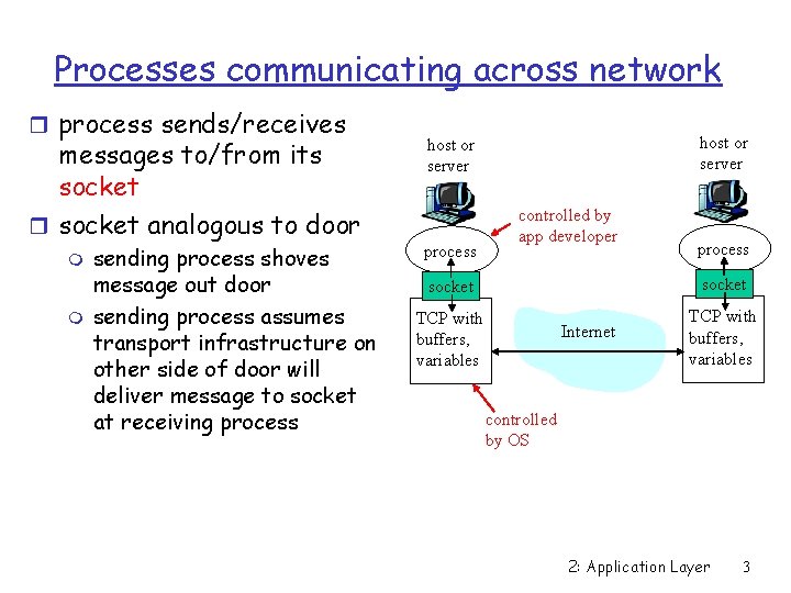 Processes communicating across network r process sends/receives messages to/from its socket r socket analogous
