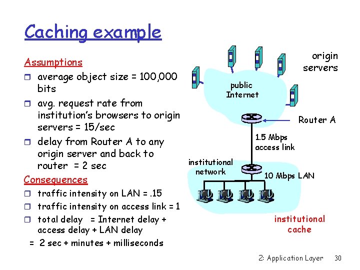 Caching example Assumptions r average object size = 100, 000 bits r avg. request