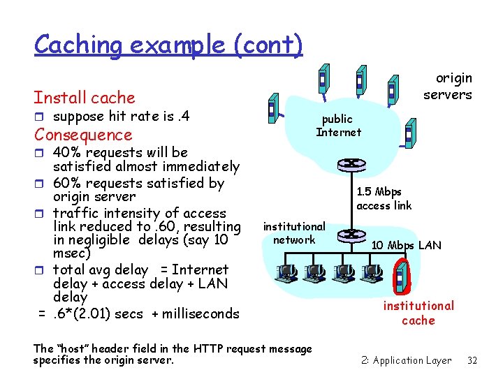 Caching example (cont) origin servers Install cache r suppose hit rate is. 4 public