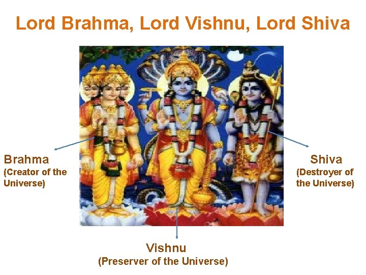 Lord Brahma, Lord Vishnu, Lord Shiva Brahma Shiva (Creator of the Universe) (Destroyer of