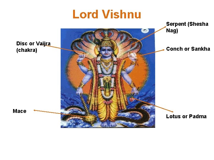Lord Vishnu Serpent (Shesha Nag) Disc or Vaijra (chakra) Mace Conch or Sankha Lotus