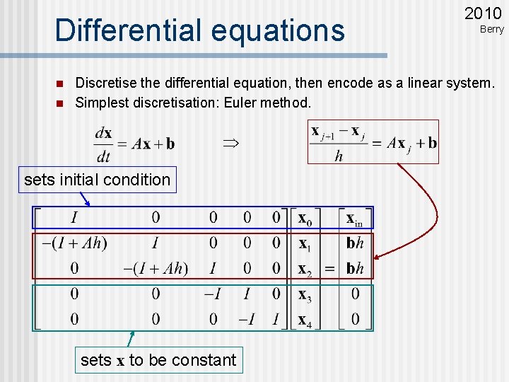 Differential equations n n 2010 Berry Discretise the differential equation, then encode as a