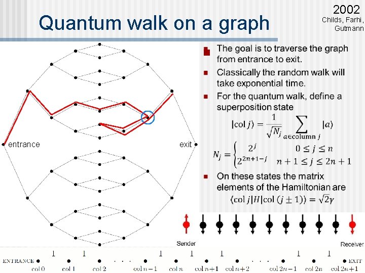 Quantum walk on a graph n entrance exit 2002 Childs, Farhi, Gutmann 