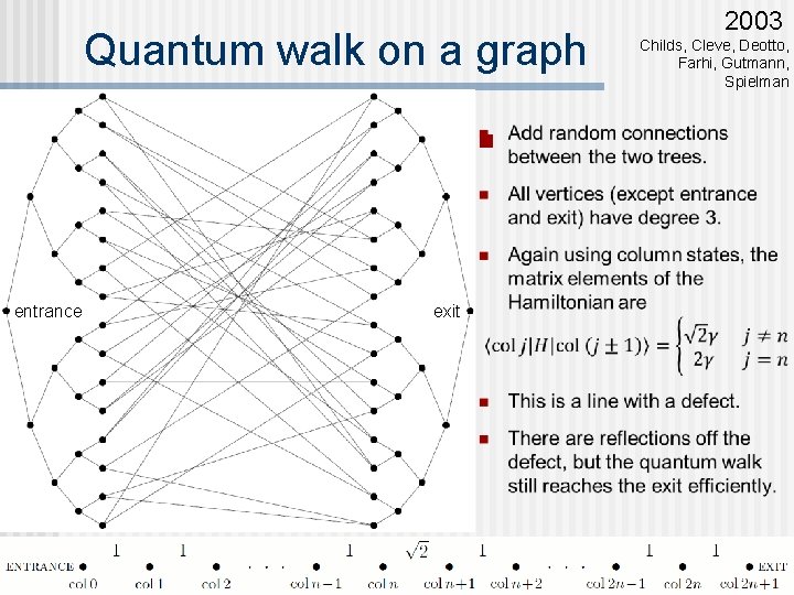 Quantum walk on a graph n entrance exit 2003 Childs, Cleve, Deotto, Farhi, Gutmann,