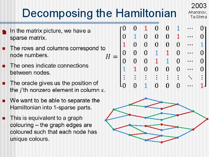 Decomposing the Hamiltonian n 2003 Aharonov, Ta-Shma 