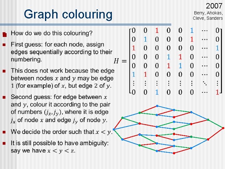 2007 Graph colouring n Berry, Ahokas, Cleve, Sanders 