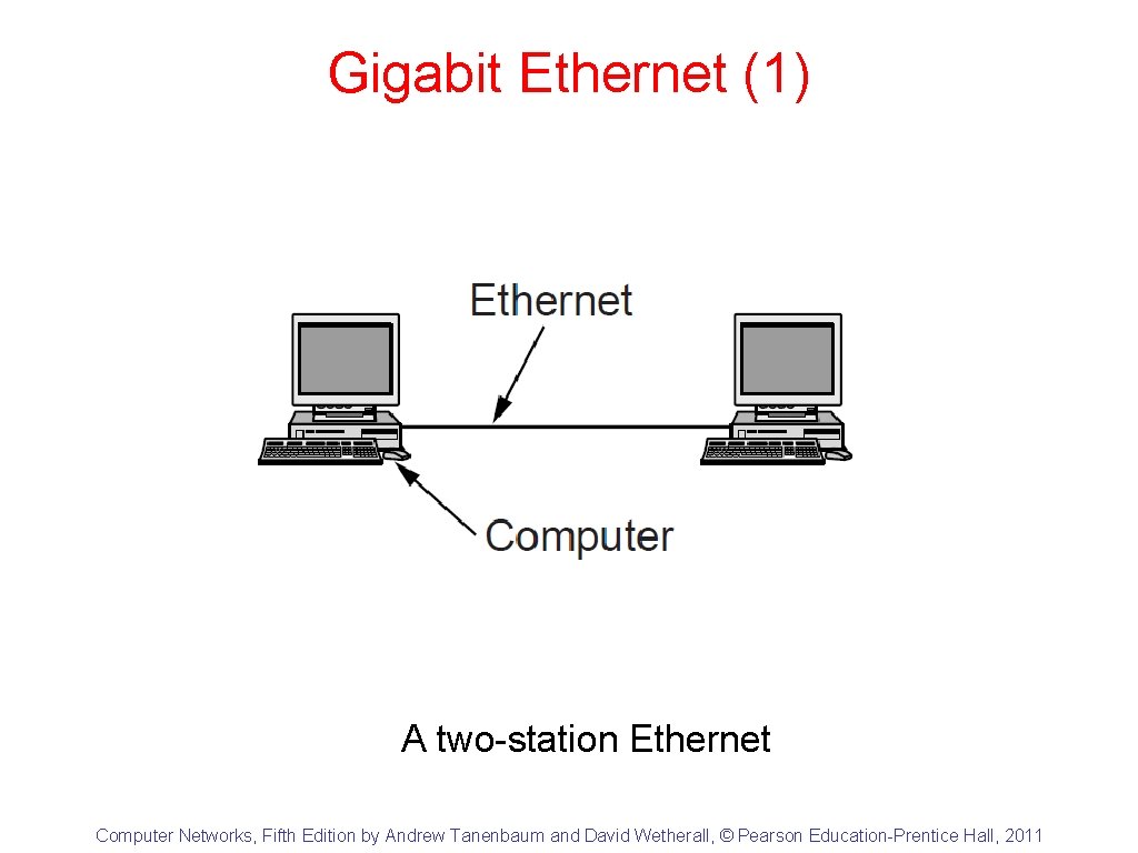 Gigabit Ethernet (1) A two-station Ethernet Computer Networks, Fifth Edition by Andrew Tanenbaum and