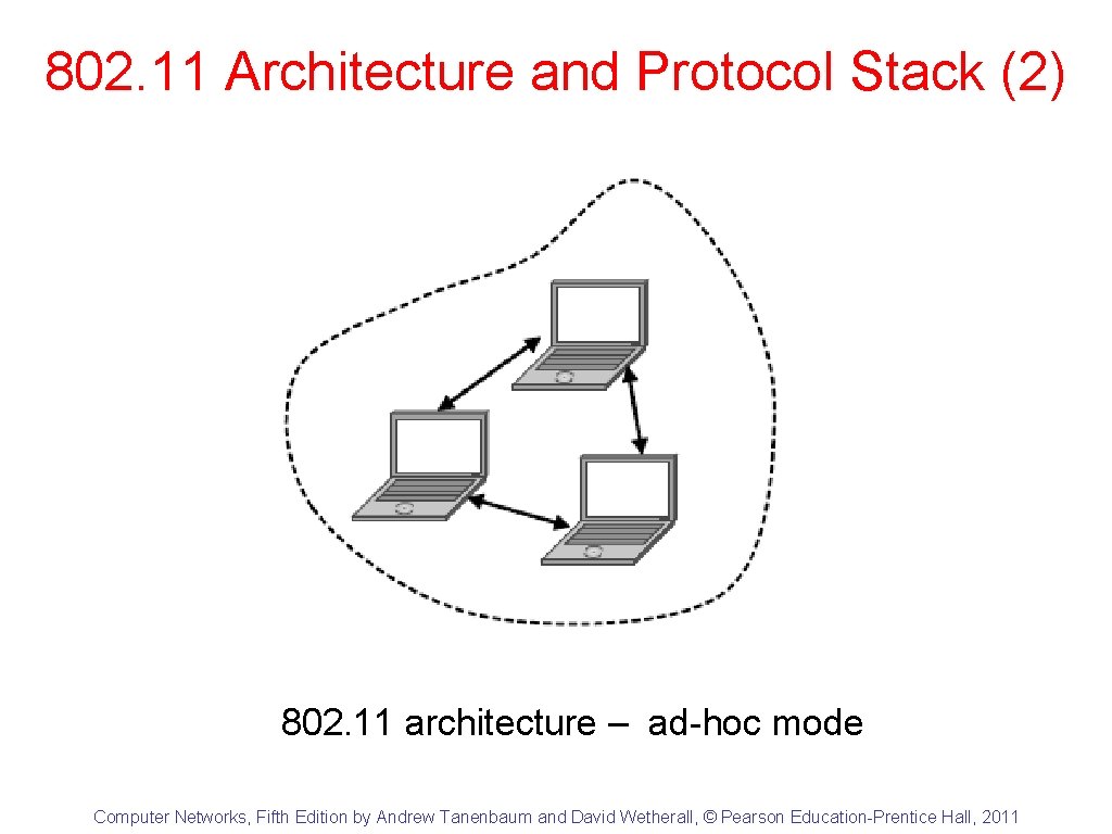 802. 11 Architecture and Protocol Stack (2) 802. 11 architecture – ad-hoc mode Computer
