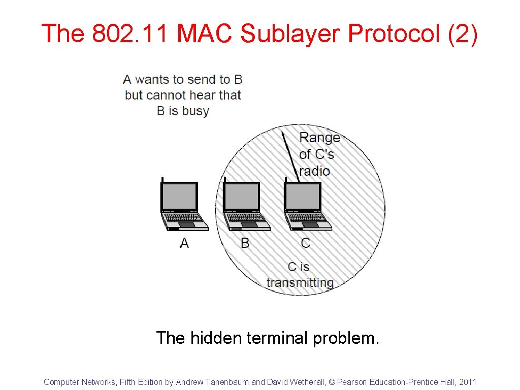 The 802. 11 MAC Sublayer Protocol (2) The hidden terminal problem. Computer Networks, Fifth