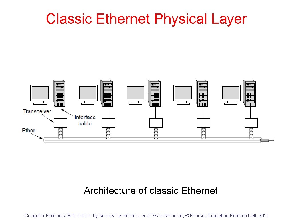 Classic Ethernet Physical Layer Architecture of classic Ethernet Computer Networks, Fifth Edition by Andrew