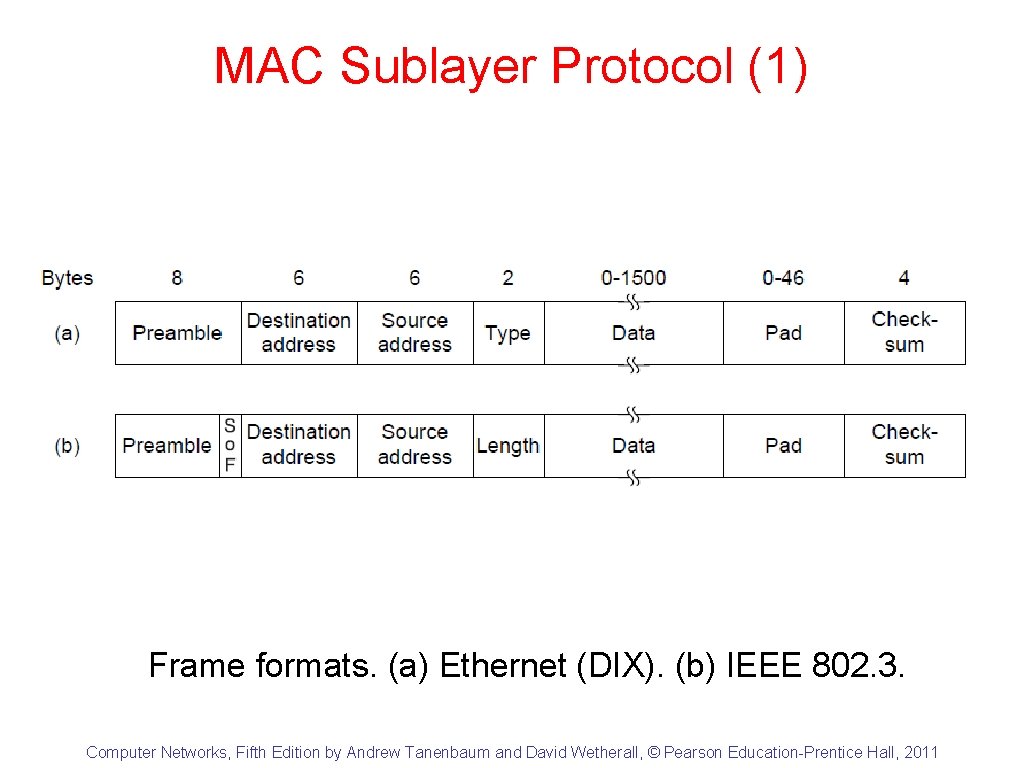 MAC Sublayer Protocol (1) Frame formats. (a) Ethernet (DIX). (b) IEEE 802. 3. Computer