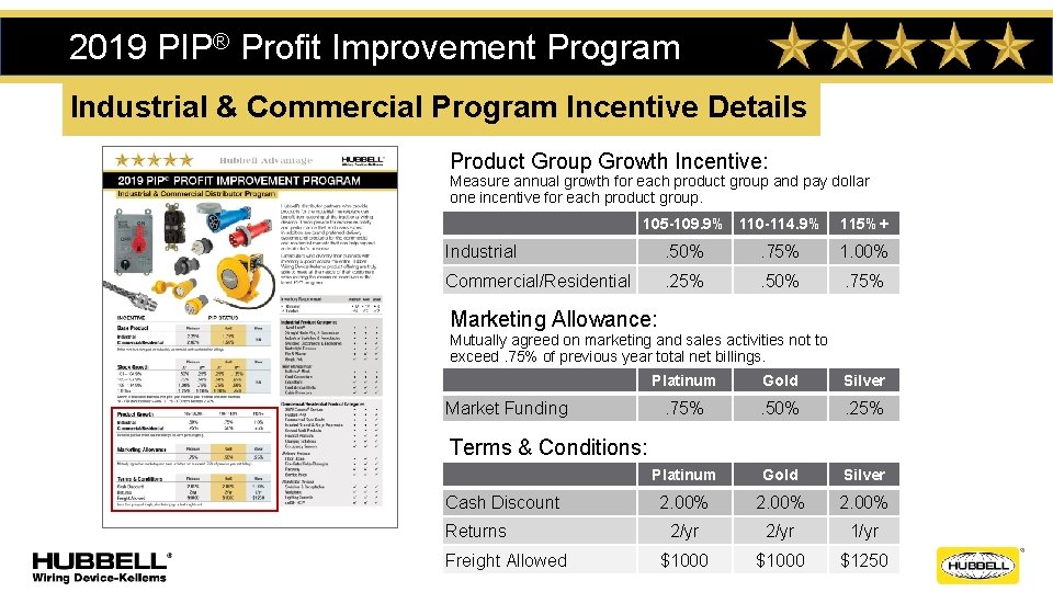 2019 PIP® Profit Improvement Program Industrial & Commercial Program Incentive Details Product Group Growth