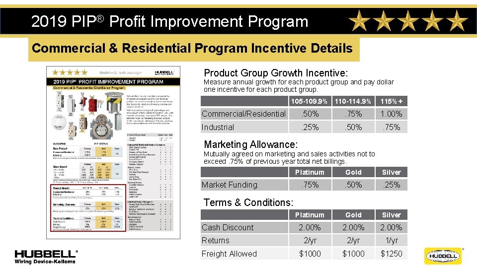 2019 PIP® Profit Improvement Program Commercial & Residential Program Incentive Details Product Group Growth