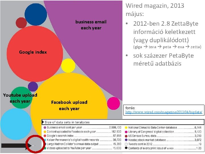 business email each year (giga tera peta exa zetta) Google index Youtube upload each