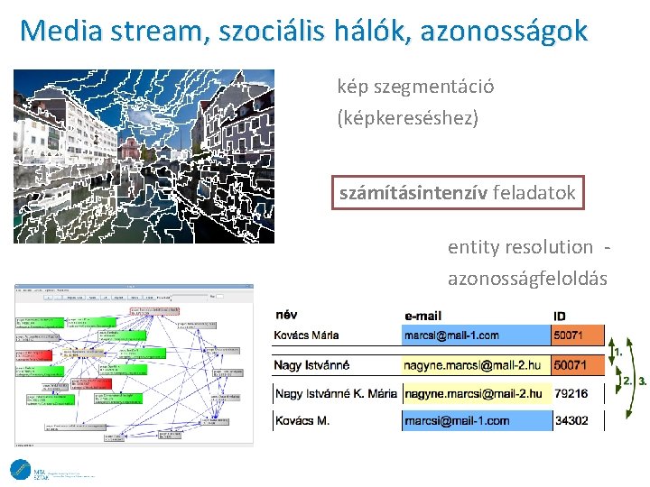 Media stream, szociális hálók, azonosságok kép szegmentáció (képkereséshez) számításintenzív feladatok entity resolution azonosságfeloldás 