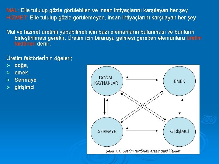 MAL: Elle tutulup gözle görülebilen ve insan ihtiyaçlarını karşılayan her şey HİZMET: Elle tutulup