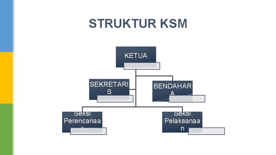 STRUKTUR KSM KETUA SEKRETARI S Seksi Perencanaa n BENDAHAR A Seksi Pelaksanaa n 