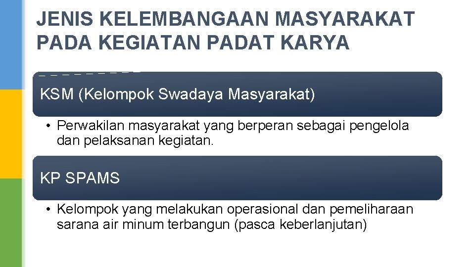 JENIS KELEMBANGAAN MASYARAKAT PADA KEGIATAN PADAT KARYA KSM (Kelompok Swadaya Masyarakat) • Perwakilan masyarakat