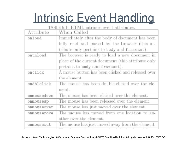 Intrinsic Event Handling Jackson, Web Technologies: A Computer Science Perspective, © 2007 Prentice-Hall, Inc.